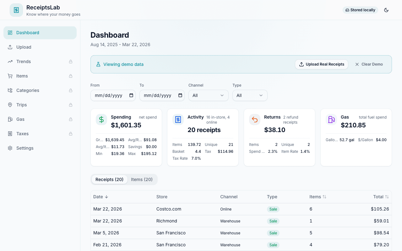 ReceiptsLab dashboard showing spending overview with total spend, receipt count, returns, and gas analytics cards